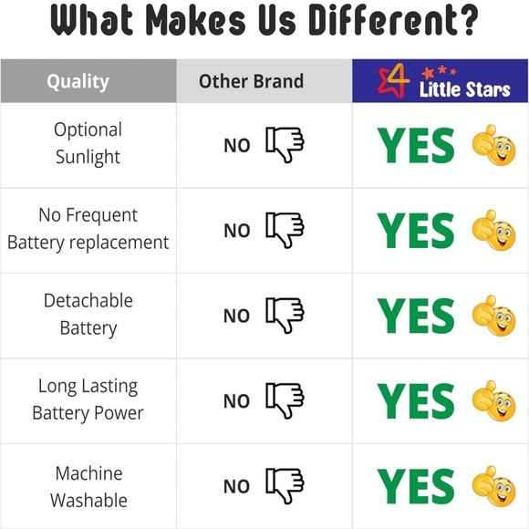 *NWT* LED Light Blanket 61x53” - Picture 6 of 6